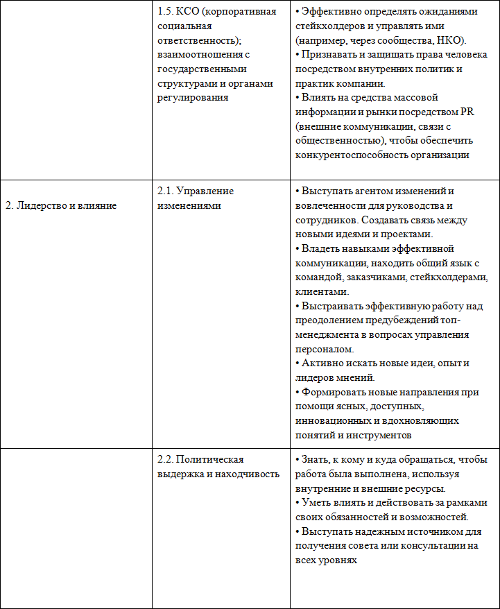 Многообразие. Инклюзивность. Равенство. Первая книга о diversity & inclusion на русском языке - i_007.png