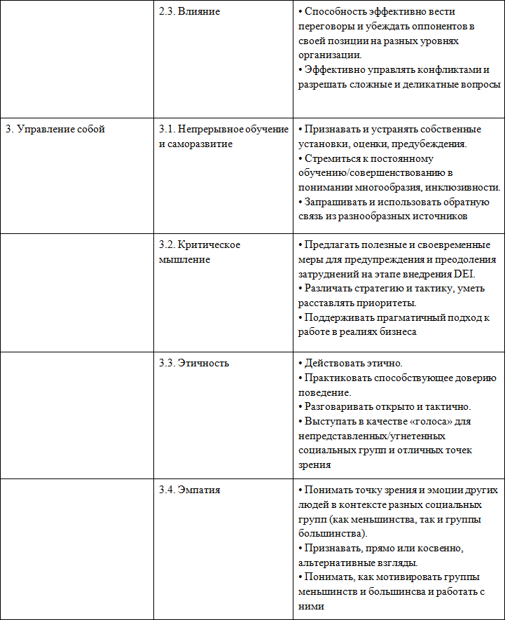 Многообразие. Инклюзивность. Равенство. Первая книга о diversity & inclusion на русском языке - i_008.png