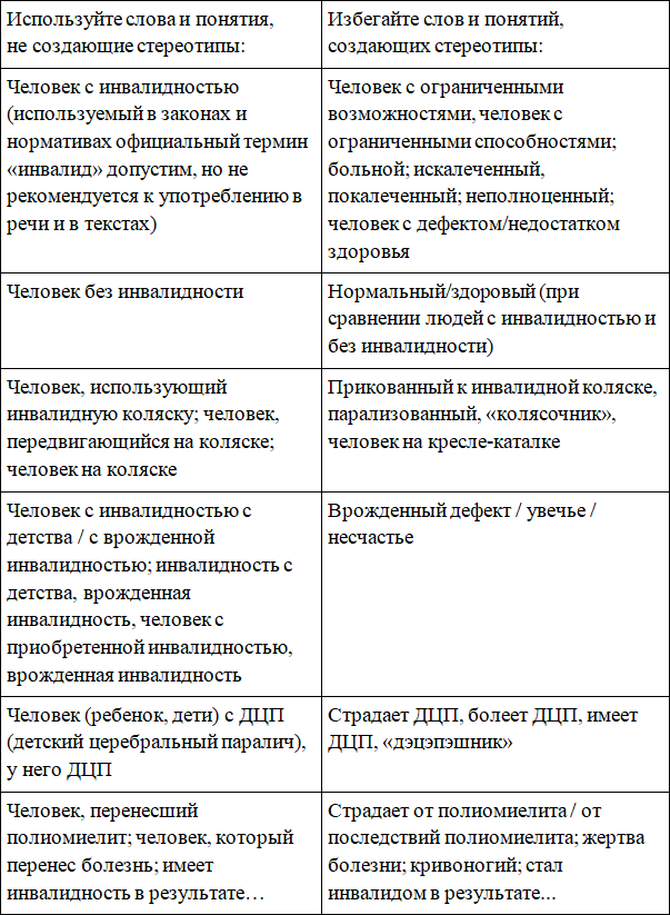 Многообразие. Инклюзивность. Равенство. Первая книга о diversity & inclusion на русском языке - i_012.png