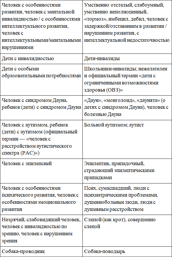 Многообразие. Инклюзивность. Равенство. Первая книга о diversity & inclusion на русском языке - i_013.png