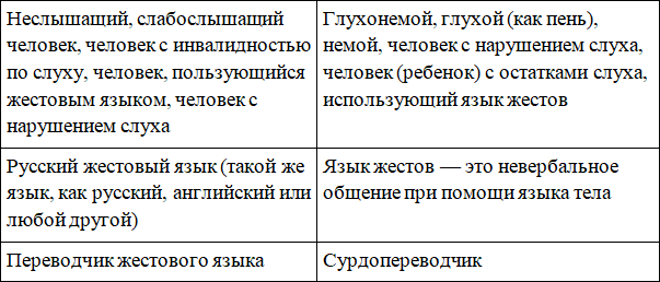 Многообразие. Инклюзивность. Равенство. Первая книга о diversity & inclusion на русском языке - i_014.png