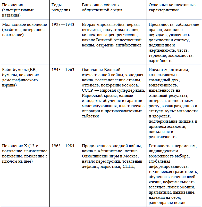 Многообразие. Инклюзивность. Равенство. Первая книга о diversity & inclusion на русском языке - i_015.png