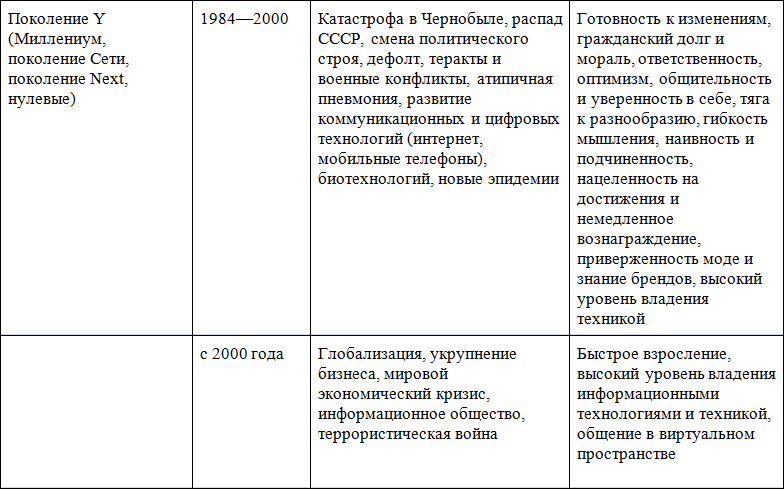 Многообразие. Инклюзивность. Равенство. Первая книга о diversity & inclusion на русском языке - i_016.png