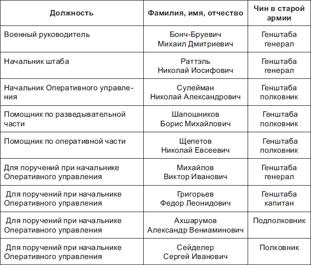 Планета Большевиков: война - i_001.png