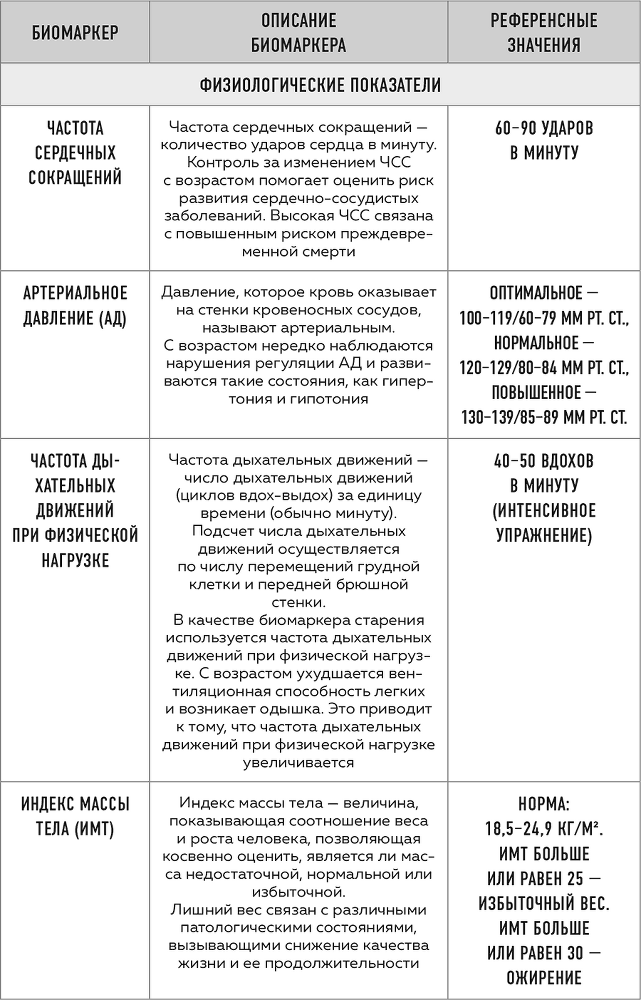 Сила молодости. Как настроить ум и тело на долгую и здоровую жизнь - i_001.png