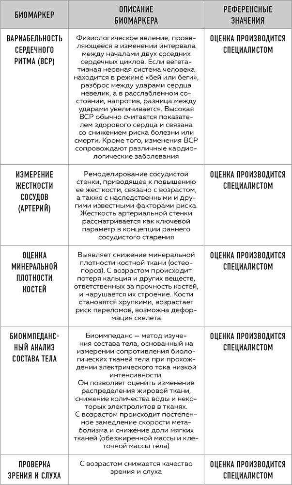 Сила молодости. Как настроить ум и тело на долгую и здоровую жизнь - i_002.png