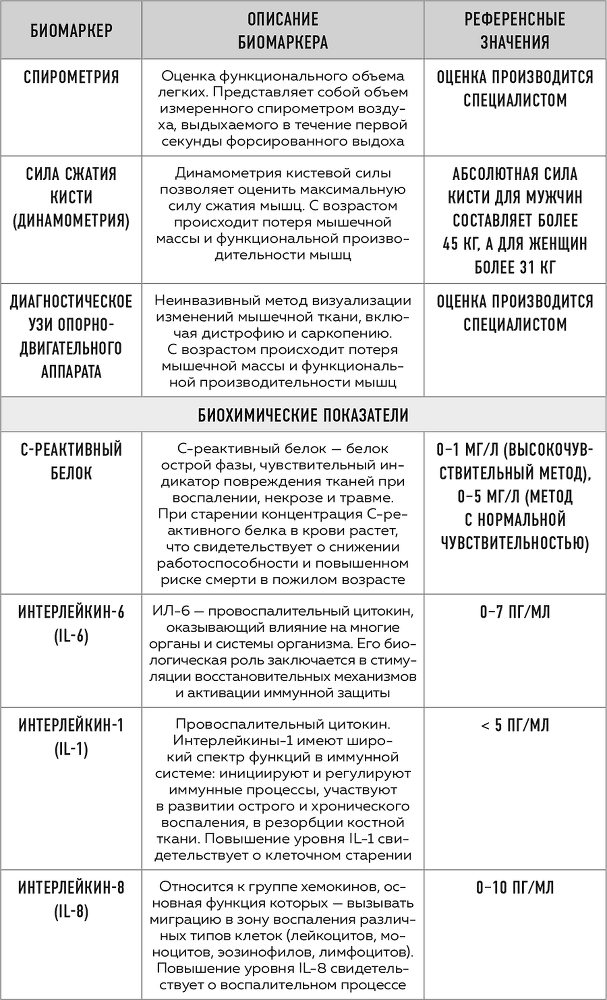 Сила молодости. Как настроить ум и тело на долгую и здоровую жизнь - i_003.png