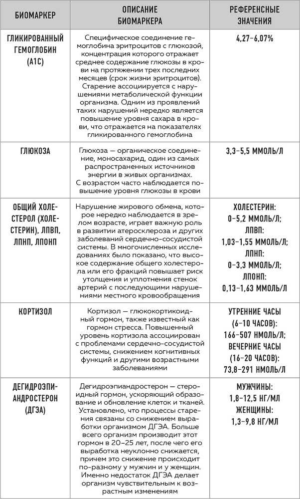 Сила молодости. Как настроить ум и тело на долгую и здоровую жизнь - i_004.png