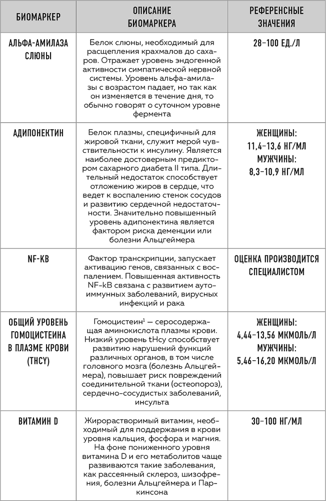 Сила молодости. Как настроить ум и тело на долгую и здоровую жизнь - i_005.png