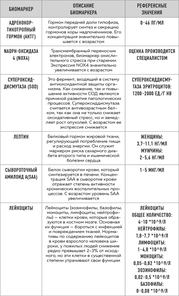 Сила молодости. Как настроить ум и тело на долгую и здоровую жизнь - i_006.png