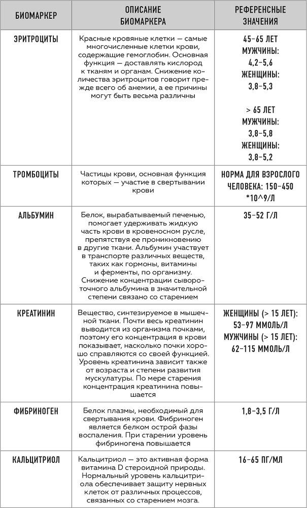 Сила молодости. Как настроить ум и тело на долгую и здоровую жизнь - i_007.png