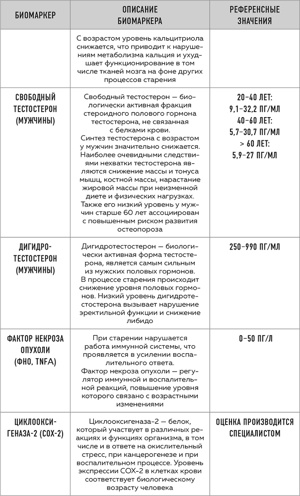 Сила молодости. Как настроить ум и тело на долгую и здоровую жизнь - i_008.png