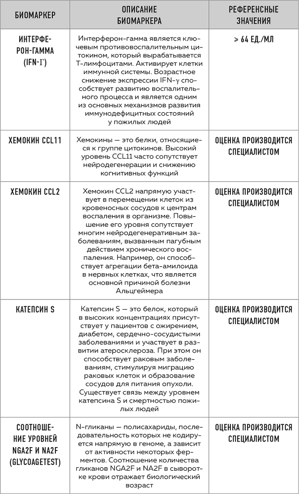 Сила молодости. Как настроить ум и тело на долгую и здоровую жизнь - i_009.png