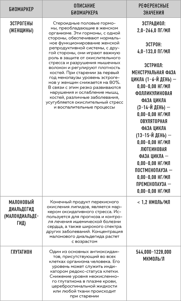 Сила молодости. Как настроить ум и тело на долгую и здоровую жизнь - i_010.png