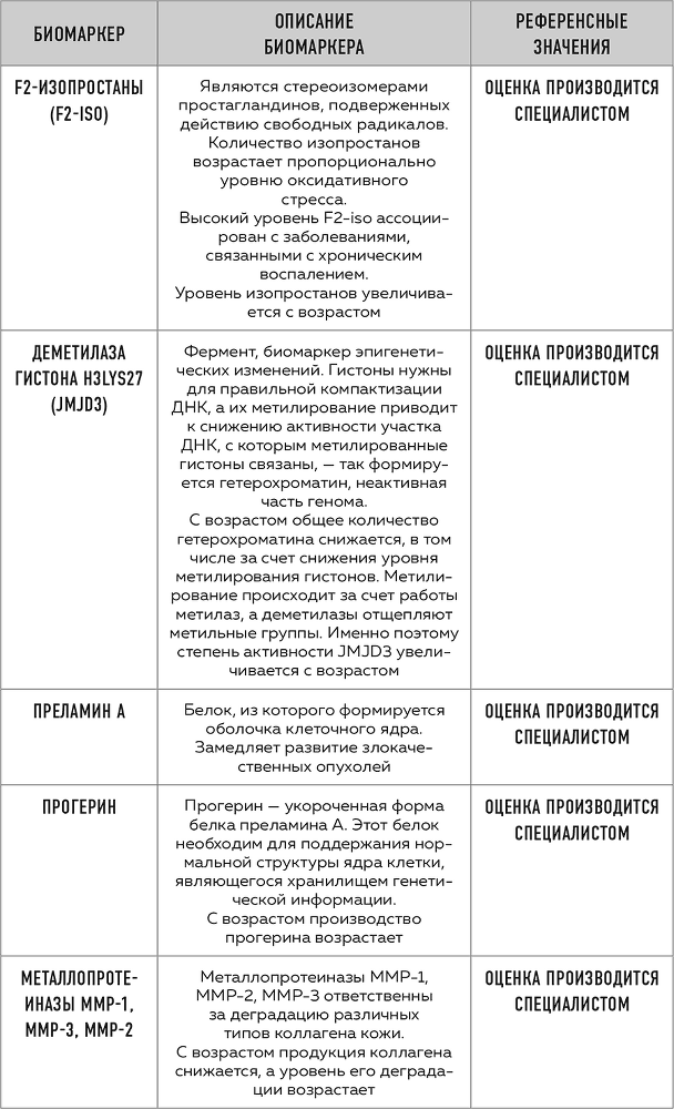 Сила молодости. Как настроить ум и тело на долгую и здоровую жизнь - i_011.png