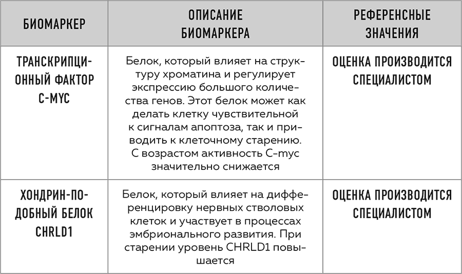 Сила молодости. Как настроить ум и тело на долгую и здоровую жизнь - i_012.png