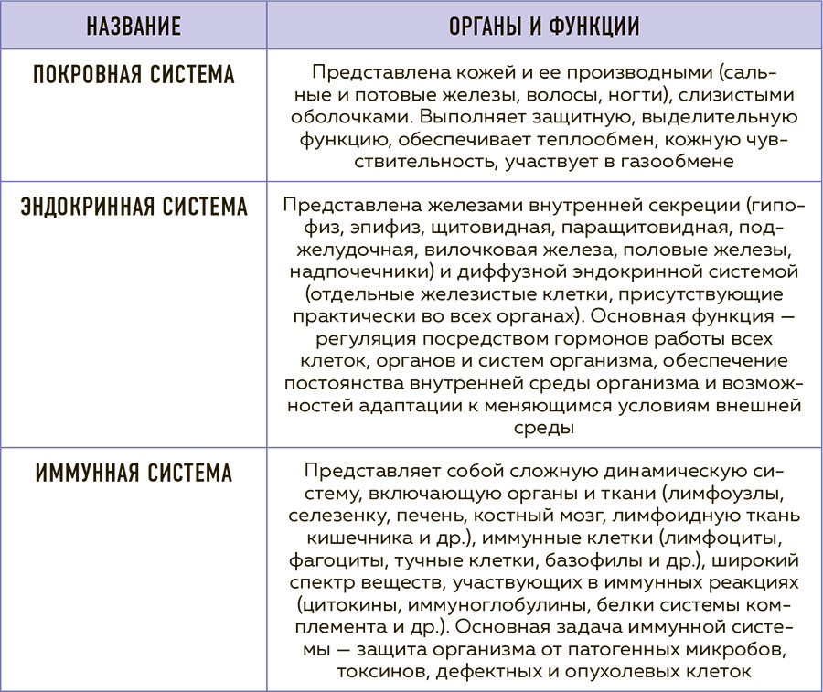 Сила молодости. Как настроить ум и тело на долгую и здоровую жизнь - i_017.jpg