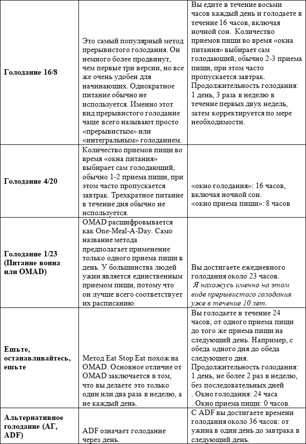 Я научу вас голодать. Часть 3. Прерывистое голодание - i_003.png