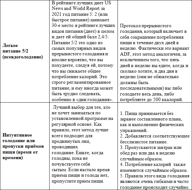 Я научу вас голодать. Часть 3. Прерывистое голодание - i_004.png