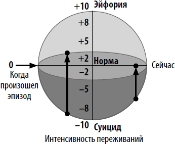 Если мама – токс… Как освободиться из враждебных отношений - i_012.png