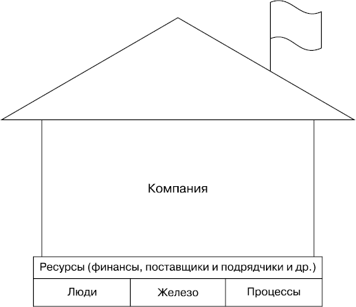 Директор 2.0. Как управлять компанией, чтобы акционер был доволен, а ваши нервы целы - i_002.png