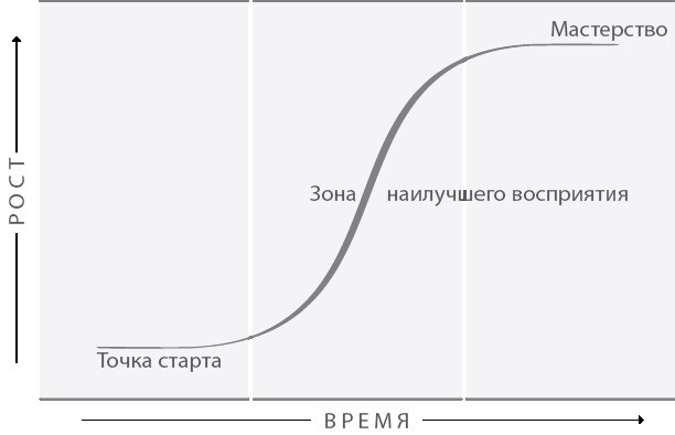 Разумный рост. Система обучения и развития своей команды - i_001.jpg