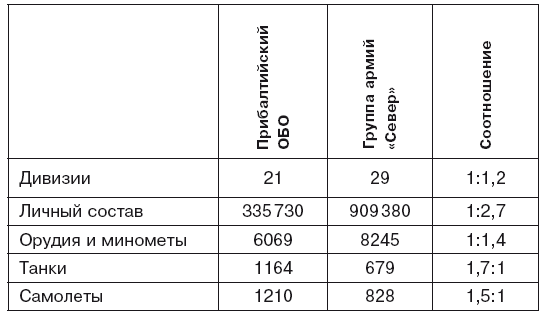 Ленинград сражающийся, 1941–1942 - i_003.png