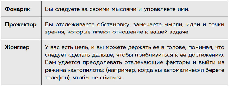 Пик разума. Сфокусируй внимание на продуктивности. Инвестируй в себя 12 минут в день - i_002.jpg