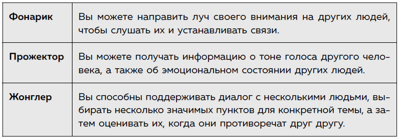 Пик разума. Сфокусируй внимание на продуктивности. Инвестируй в себя 12 минут в день - i_003.jpg