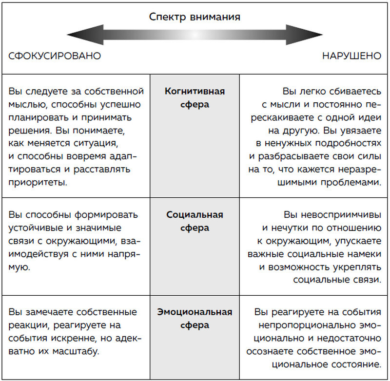 Пик разума. Сфокусируй внимание на продуктивности. Инвестируй в себя 12 минут в день - i_007.jpg