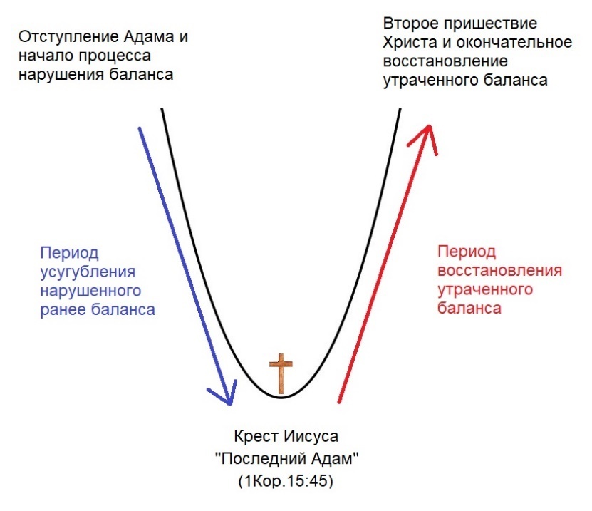 Вечное равновесие - _0.jpg