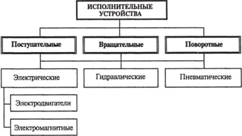 Бионика. Прошлое, настоящее и будущее - i_034.jpg