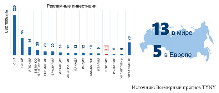 Великая рекламная революция - i_002.jpg