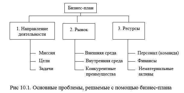 Банковское дело. Бизнес-планирование - _1.jpg