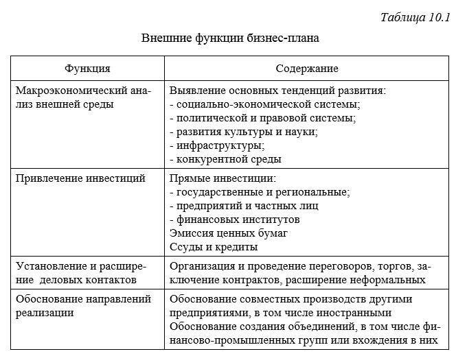 Банковское дело. Бизнес-планирование - _2.jpg