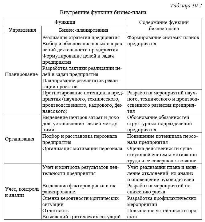 Банковское дело. Бизнес-планирование - _3.jpg