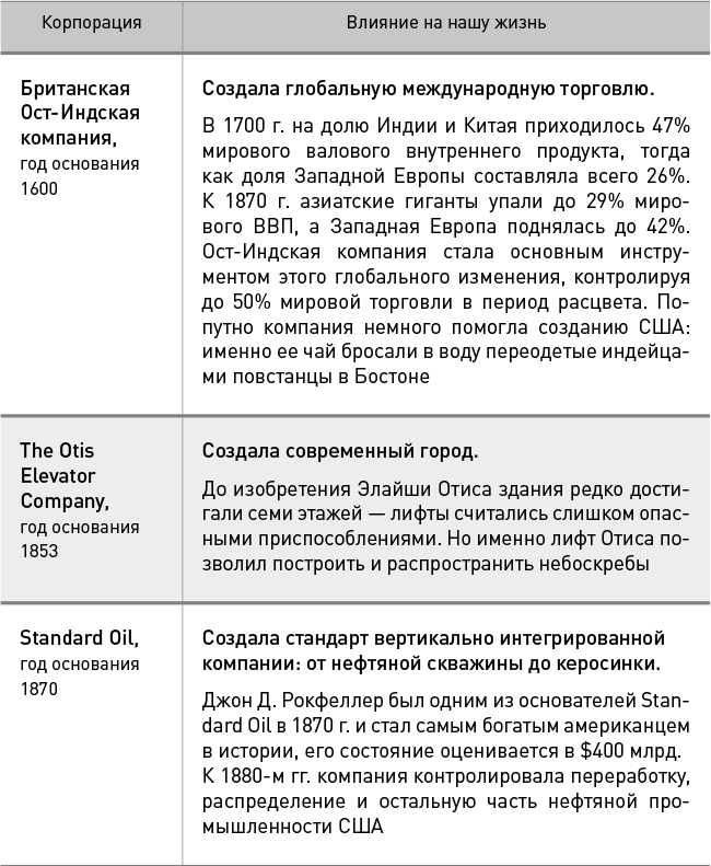 Директор по призванию. Как изменить мир к лучшему с помощью корпоративного управления - i_005.png