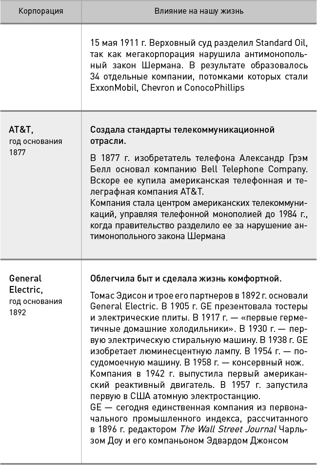 Директор по призванию. Как изменить мир к лучшему с помощью корпоративного управления - i_006.png