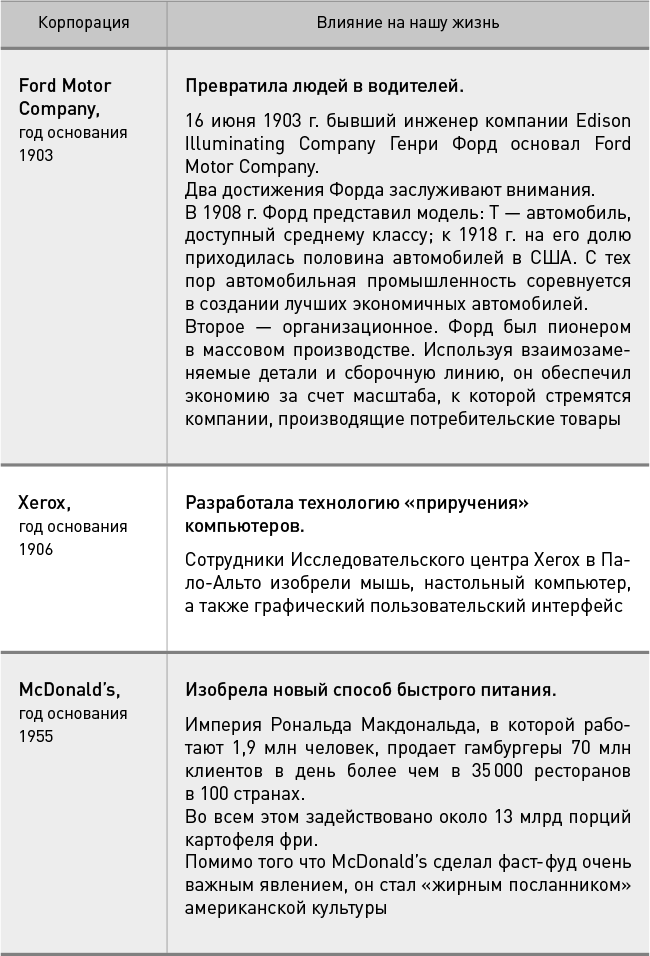 Директор по призванию. Как изменить мир к лучшему с помощью корпоративного управления - i_007.png