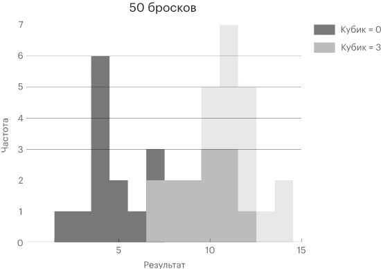 Метамышление. Как нейронауки помогают нам понять себя - i_003.jpg