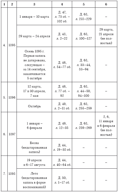 Дневник. 1893–1909 - i_004.png