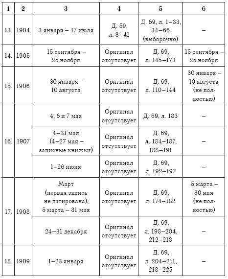 Дневник. 1893–1909 - i_006.png