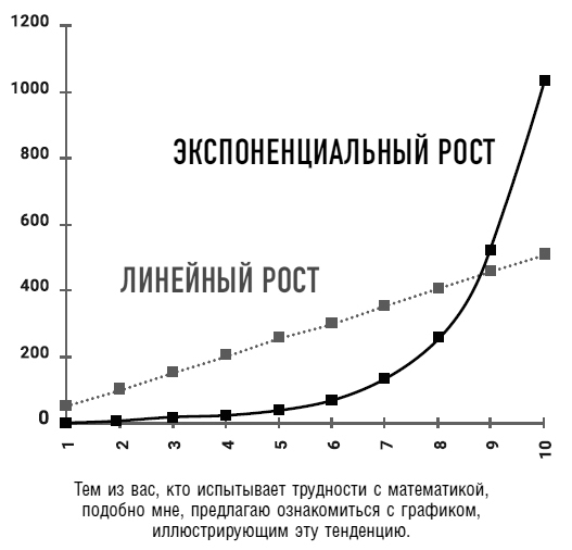 Единственный навык, который имеет значение. Как читать быстрее, больше запоминать и усваивать любые знания - i_001.jpg