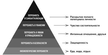 Единственный навык, который имеет значение. Как читать быстрее, больше запоминать и усваивать любые знания - i_002.jpg