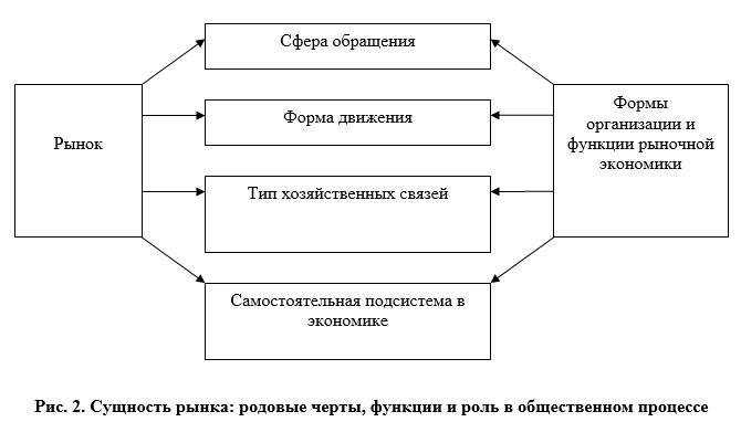 Эволюция взглядов на рынок - _2.jpg