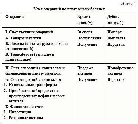 Платёжный баланс. Краткий курс - _0.jpg