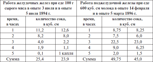 Естествознание и мозг. Сборник главных трудов великого физиолога - i_002.png