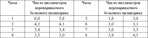 Естествознание и мозг. Сборник главных трудов великого физиолога - i_005.png