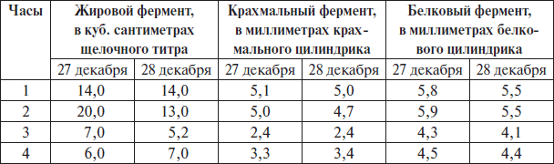 Естествознание и мозг. Сборник главных трудов великого физиолога - i_006.png