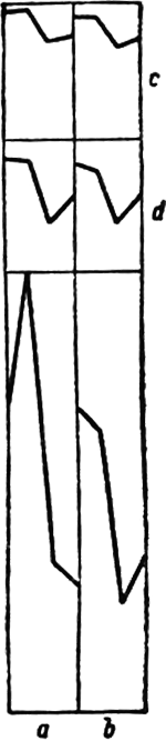 Естествознание и мозг. Сборник главных трудов великого физиолога - i_008.png